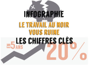 [#infographie] Le travail au noir vous ruine