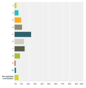 graph3