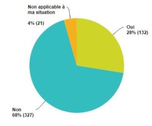 graph7